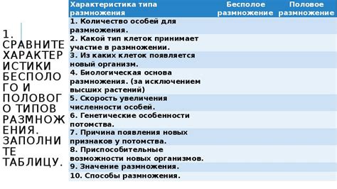 Сравните характеристики