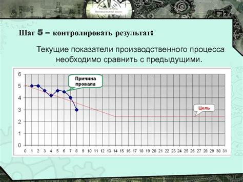 Сравнить с предыдущими начислениями