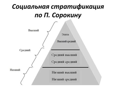 Средний класс и социальное стратификация