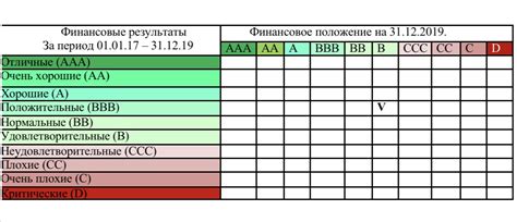 Средняя оценка ключевых областей анализа показателей