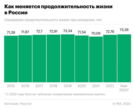 Средняя продолжительность доставки в Черемухово