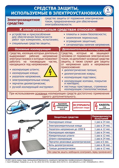 Средства защиты от электрического тока