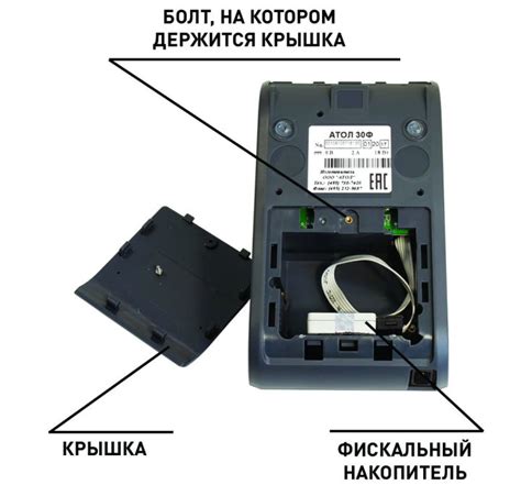 Сроки возврата фискального накопителя