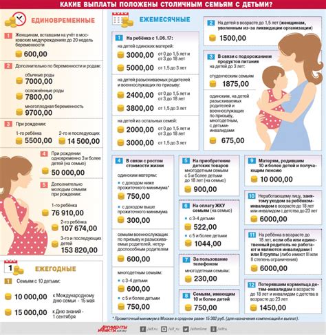 Сроки выплаты пособия на первого ребенка