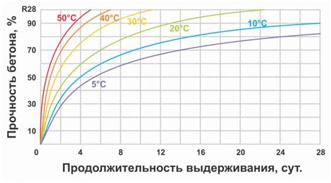 Сроки высыхания и временная устойчивость