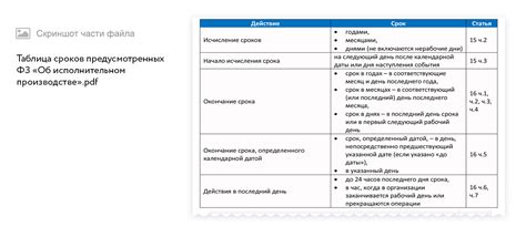 Сроки в исполнительном производстве