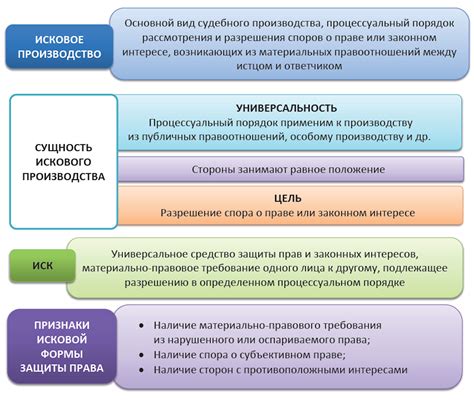 Сроки для подачи исковых заявлений