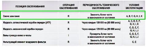 Сроки замены сцепления на Киа Рио в зависимости от условий эксплуатации