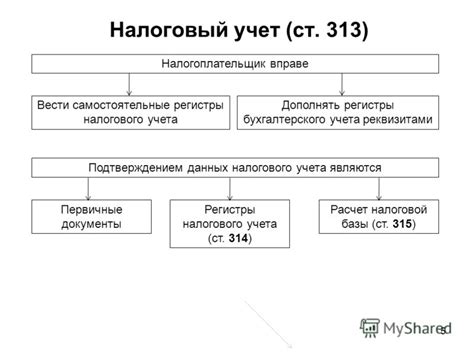 Сроки и даты налогового периода в России