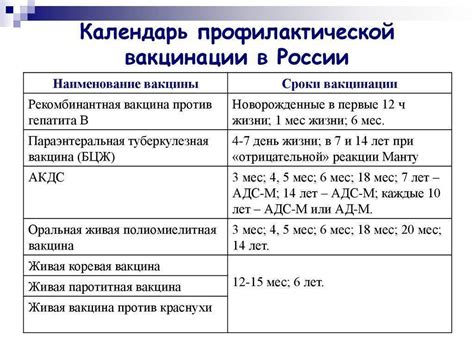 Сроки и необходимость прививки АКДС