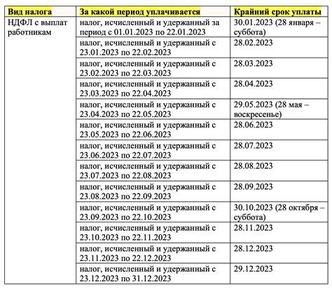 Сроки и порядок подачи документов