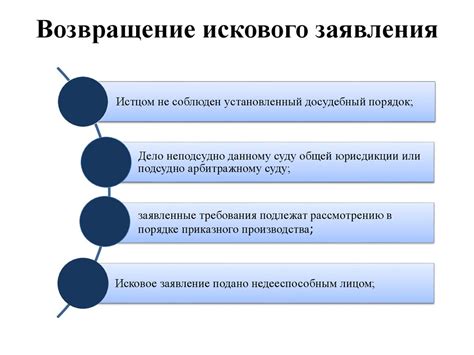 Сроки и порядок предъявления иска о неустойке