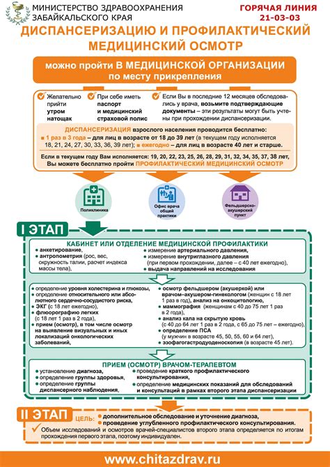 Сроки и порядок прохождения диспансеризации