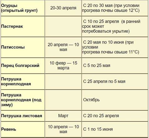 Сроки и продолжительность замачивания полбы