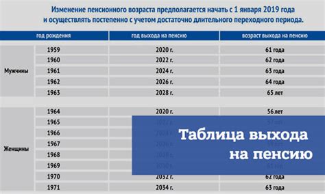 Сроки и условия возможности выхода на работу раньше