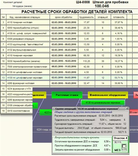 Сроки обработки операций