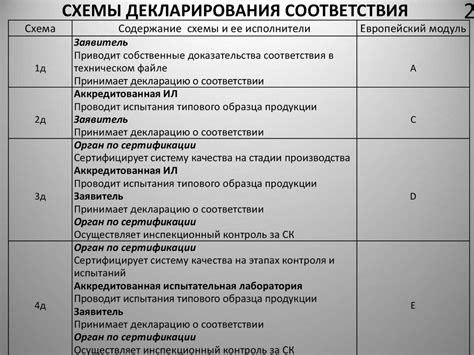 Сроки обязательного декларирования процентов