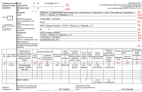 Сроки оформления НРС