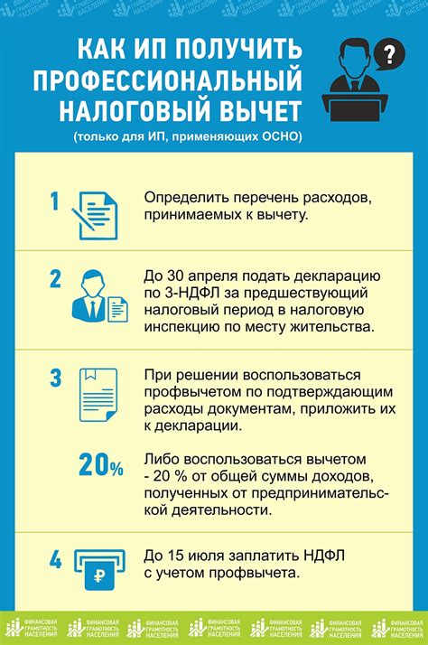 Сроки подачи заявления на ускоренный налоговый вычет