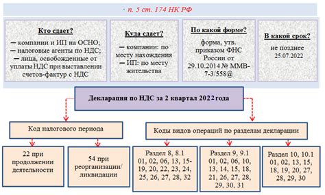 Сроки подачи отчетности ТСЖ: важные положения для участников общества