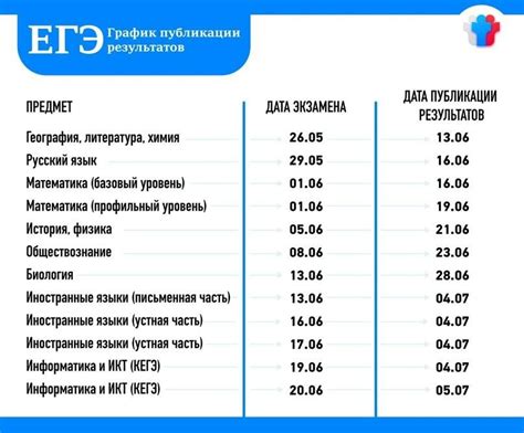 Сроки проверки результатов конкурсных списков 2023 на официальном сайте