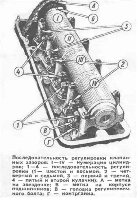 Сроки регулировки клапанов ВАЗ 2107 – подробное руководство