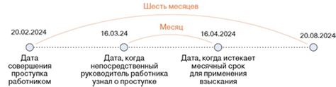 Сроки фиксации выговора