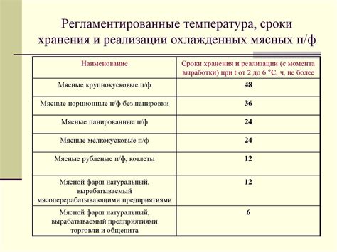 Сроки хранения замороженного масла