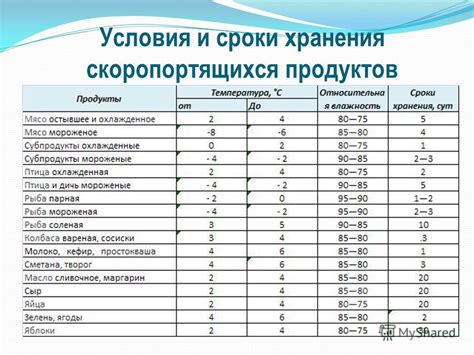 Сроки хранения и использования засоленых коровников