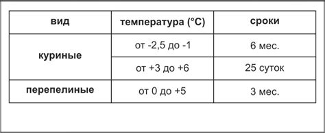 Сроки хранения при комнатной температуре