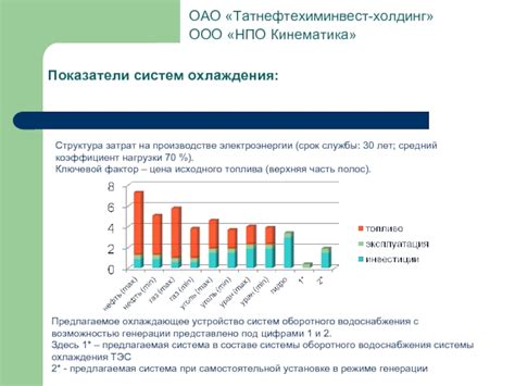 Срок службы ключевой детали