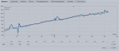 Стабильная прибыль