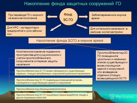 Стабильное накопление для будущих нужд