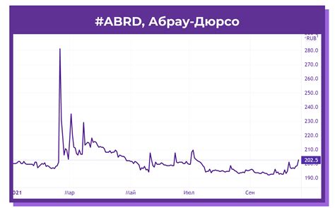 Стабильность и надежность акций Абрау-Дюрсо