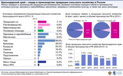 Стабильность и эффективность экономики