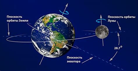 Стабильность орбиты Луны