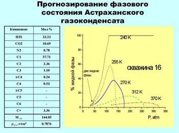 Стабильность работы в широком диапазоне температур