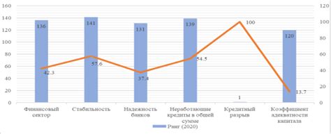 Стабильность финансового сектора