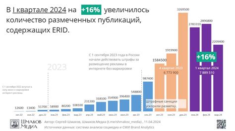 Стабильный рост акций компании на протяжении последних лет