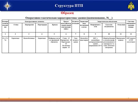 Стадия тушения и перемешивания