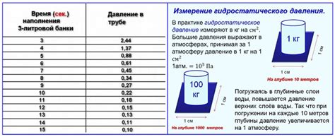 Стандартное давление воды в трубе и его недостатки