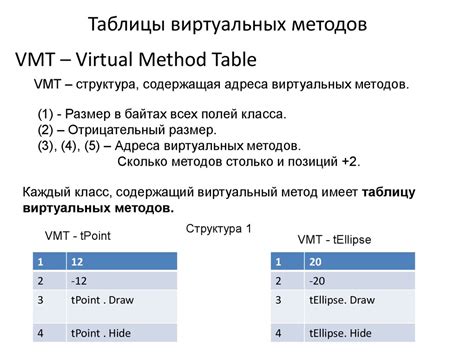 Стандартные методы связывания