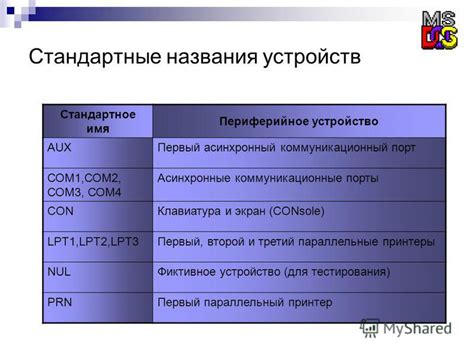 Стандартные названия