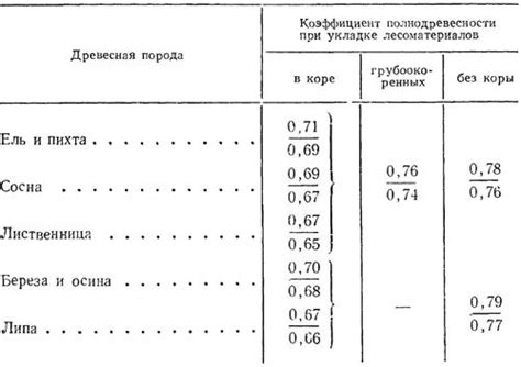 Стандартные способы определения кубатуры комнаты