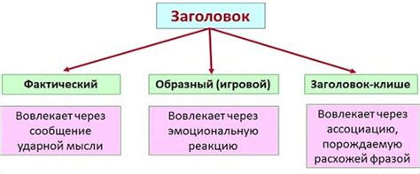 Стандартные типы заголовков