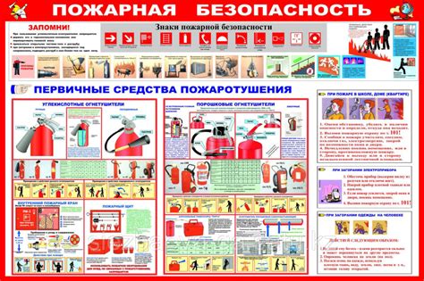 Стандартные требования безопасности