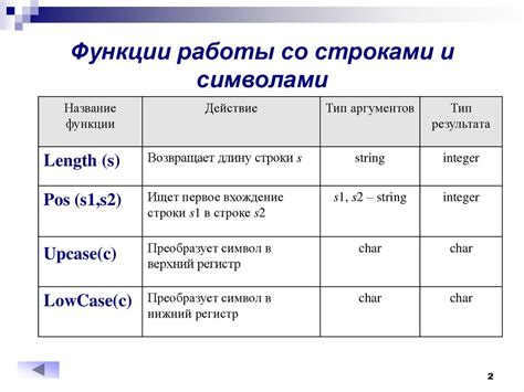 Стандартные функции