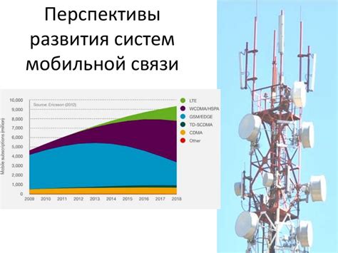 Стандарты мобильной связи