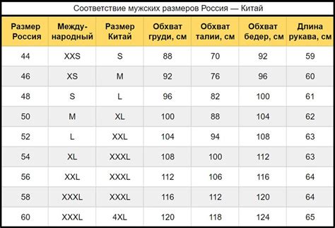 Стандарты размеров одежды в разных странах