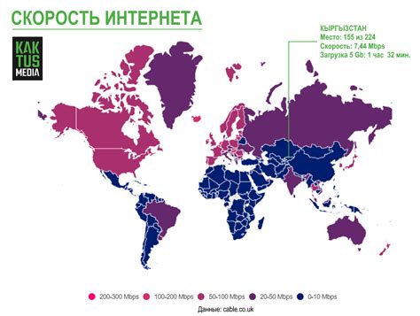 Стандарты скорости интернета в Кыргызстане